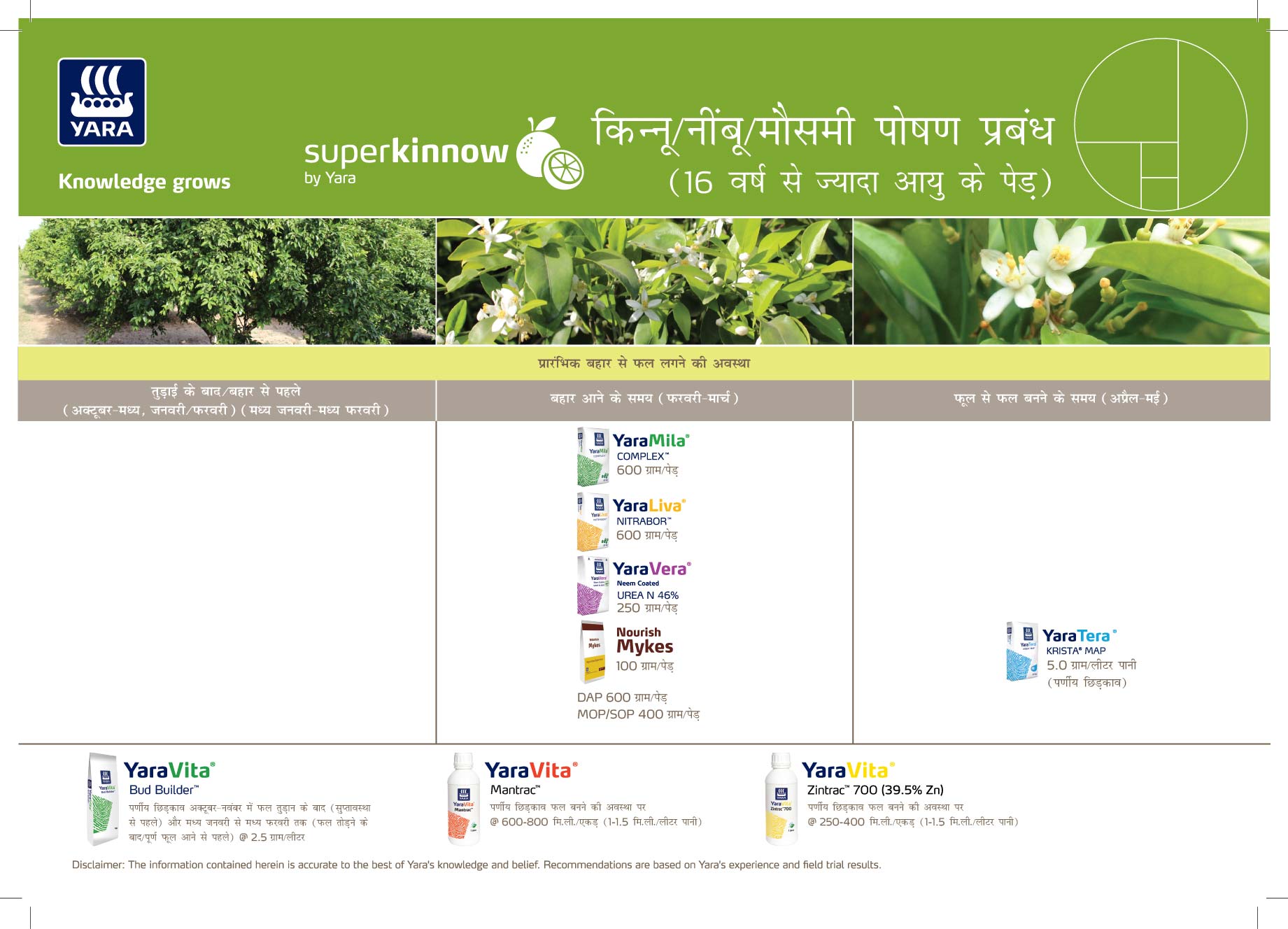 citrus crop plan (16 years and above tree age)