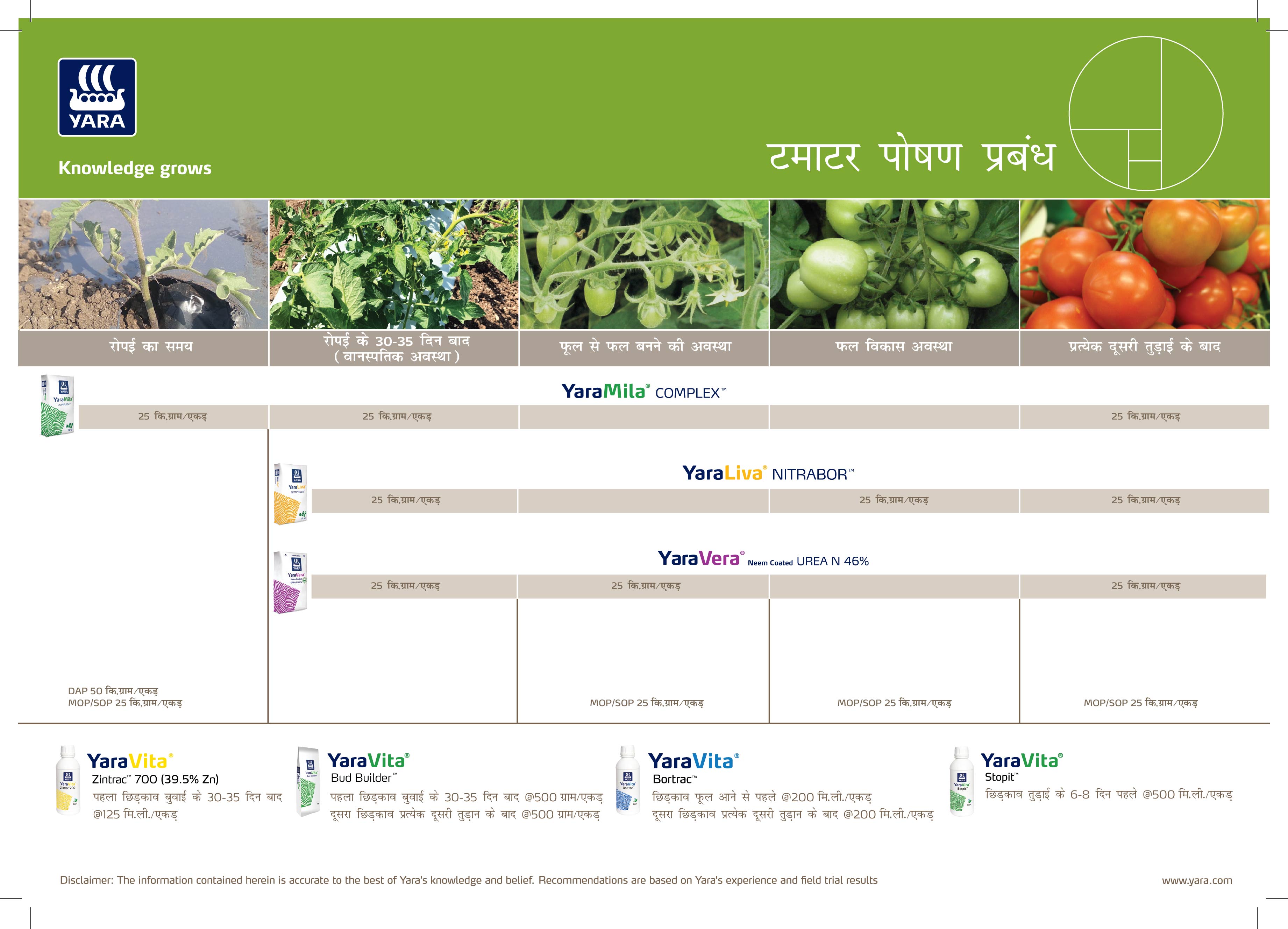 Up crop plan