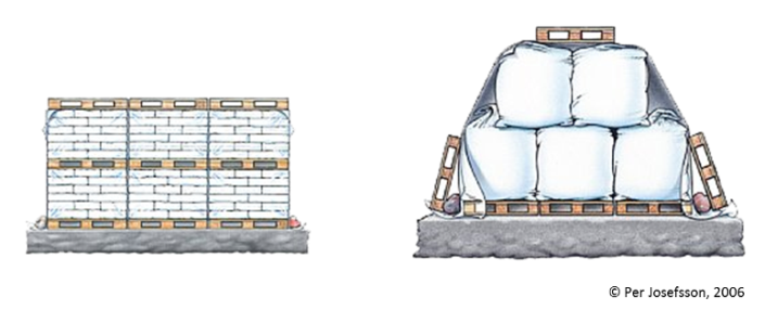 Diagram showing how to store fertiliser 