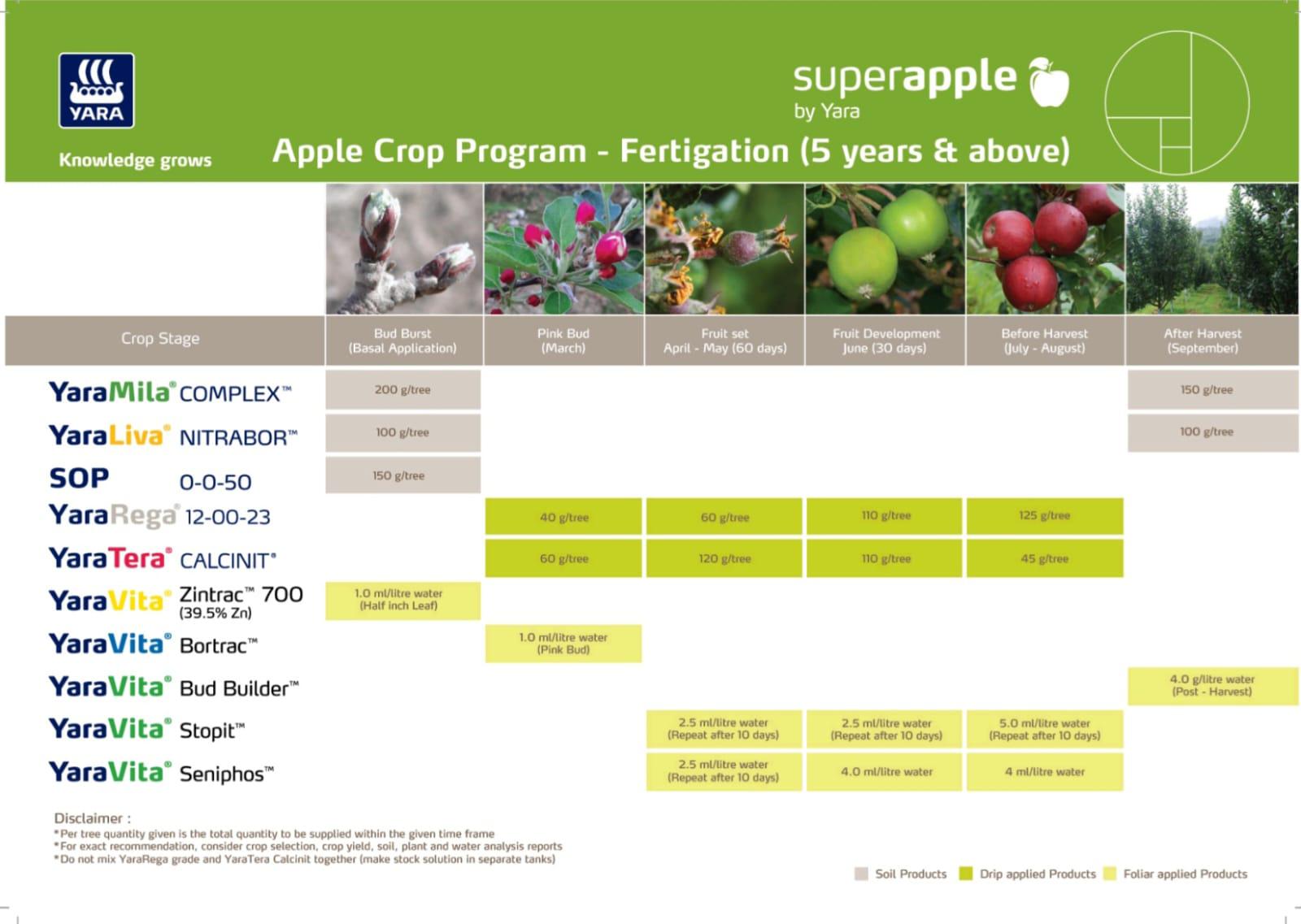 Apple Crop Program - Fertigation (5 years & above )