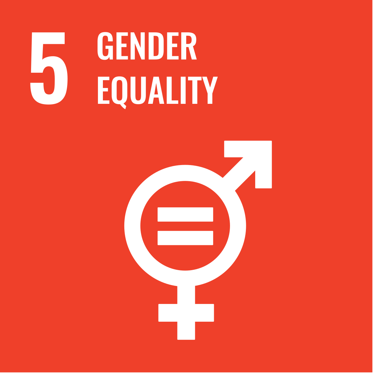 Gender Euqalation